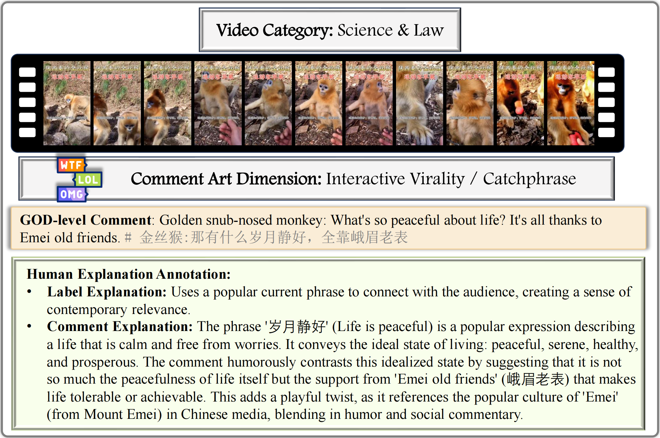GODBench Example