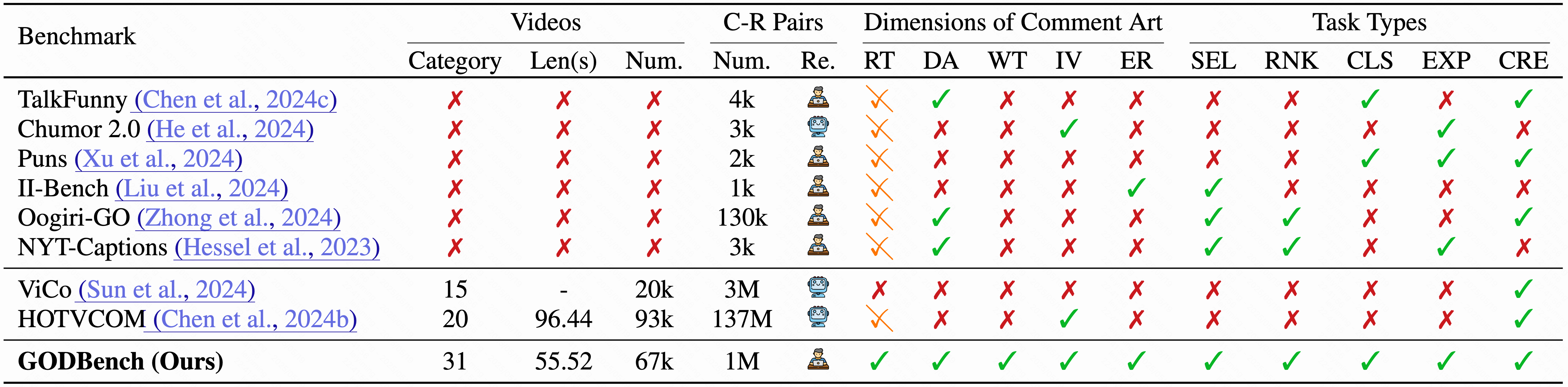 comparison