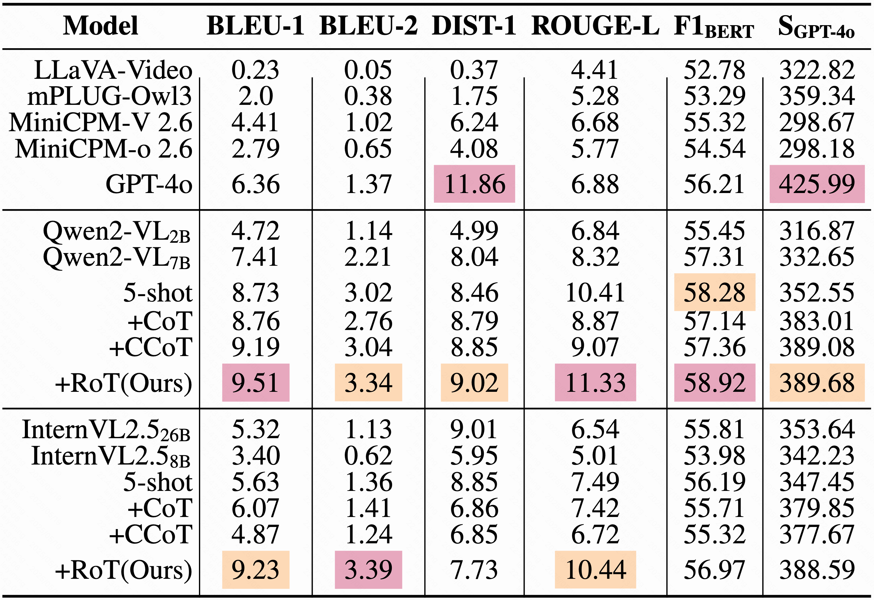 data_category