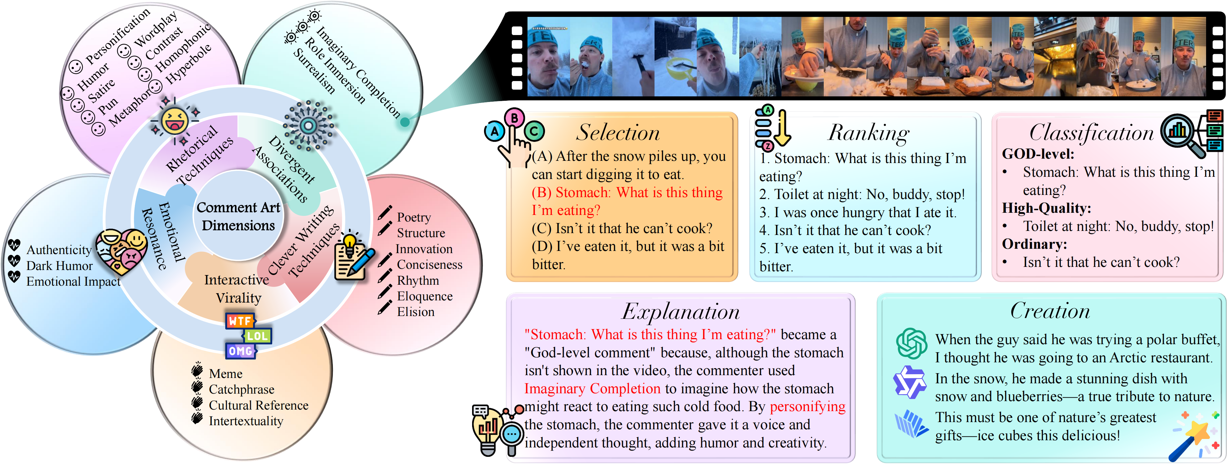Overview of Method
