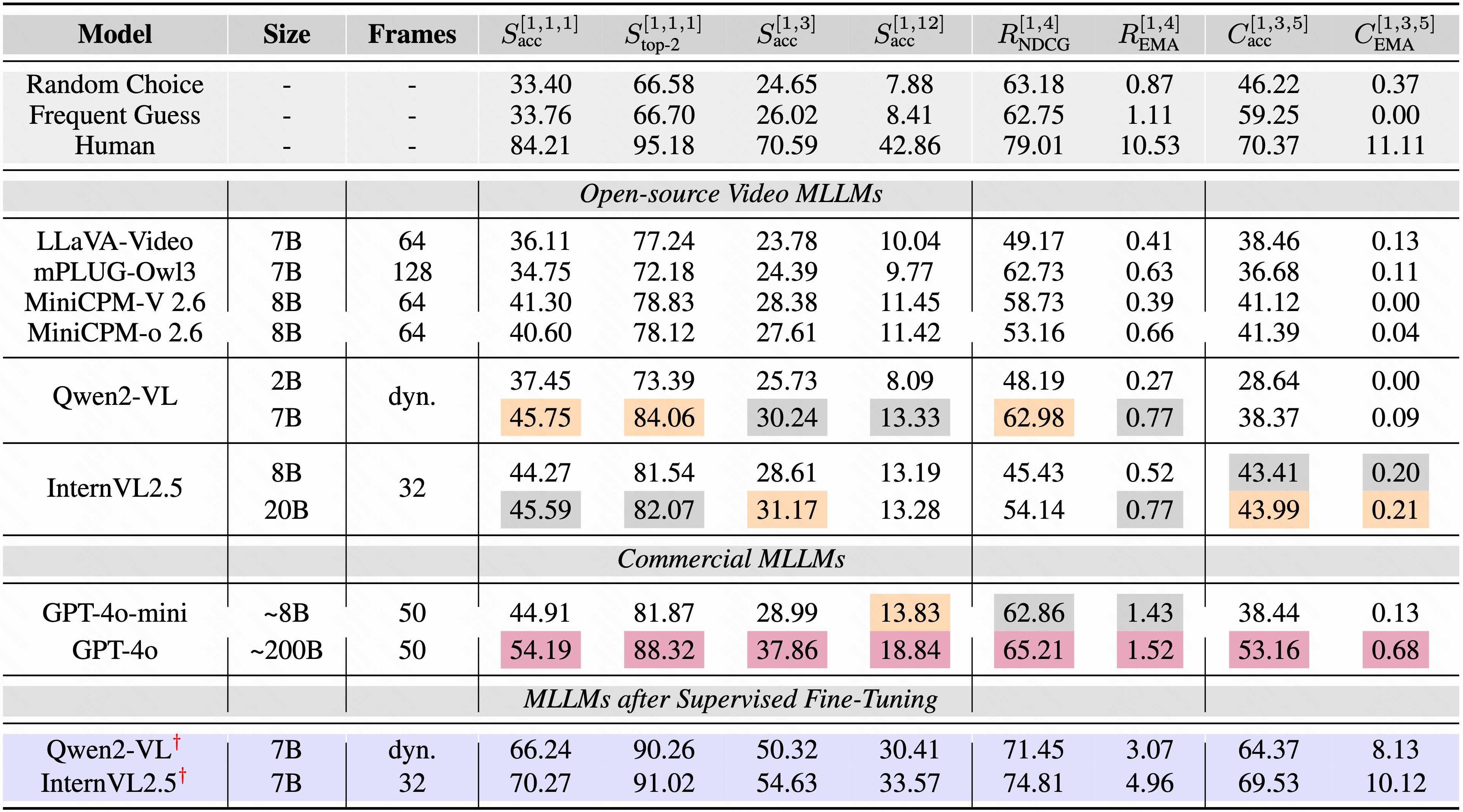 Seriesbench Example