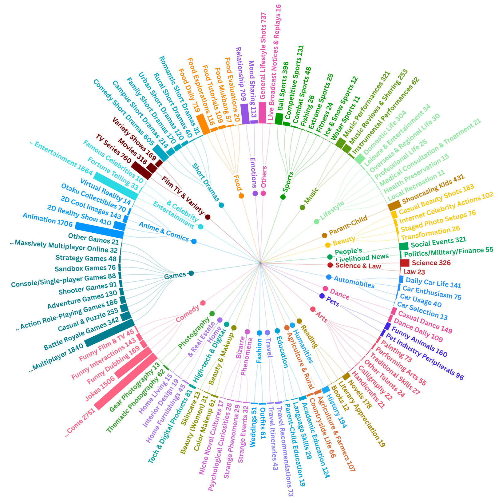data_category