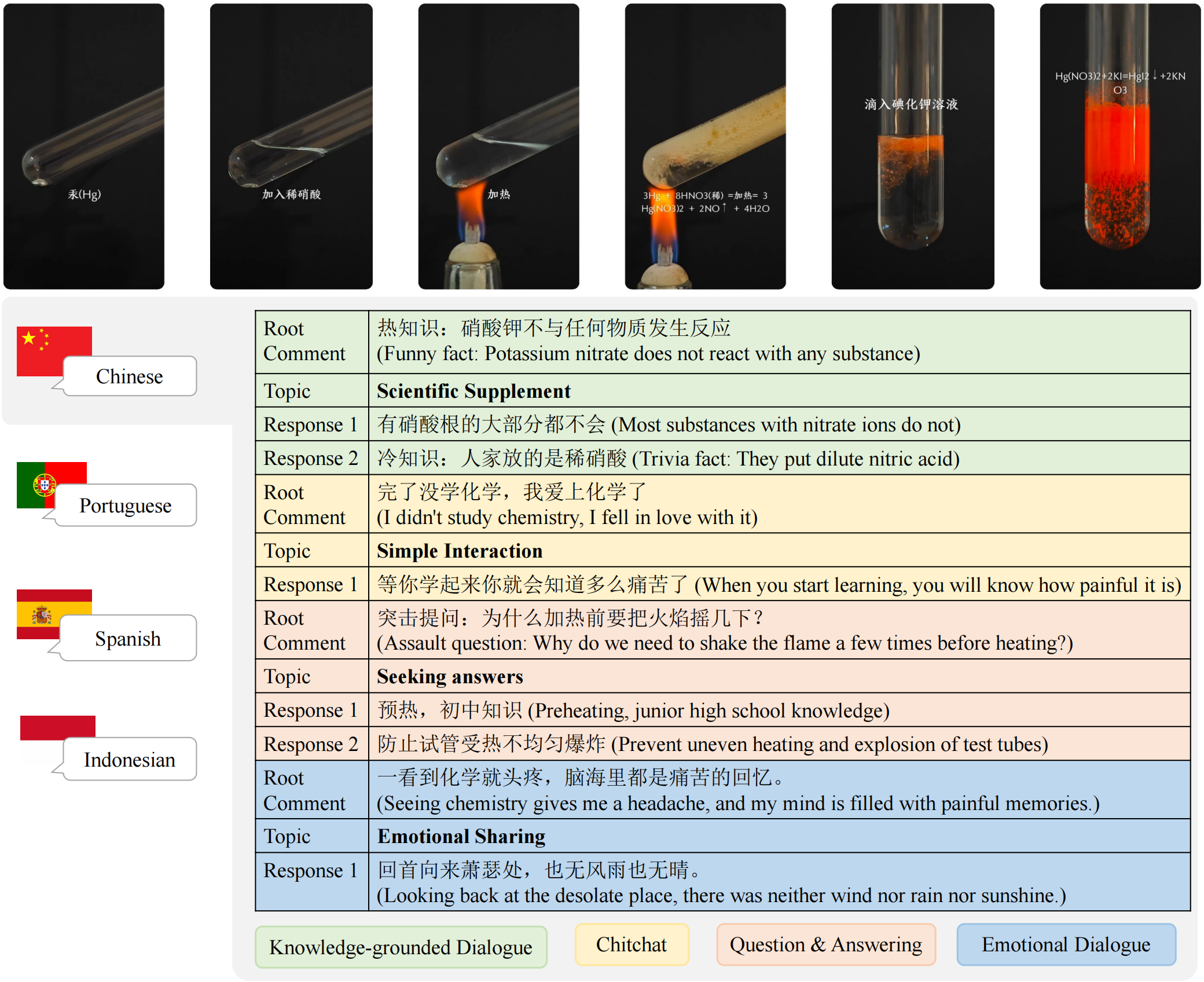 KwaiChat Example