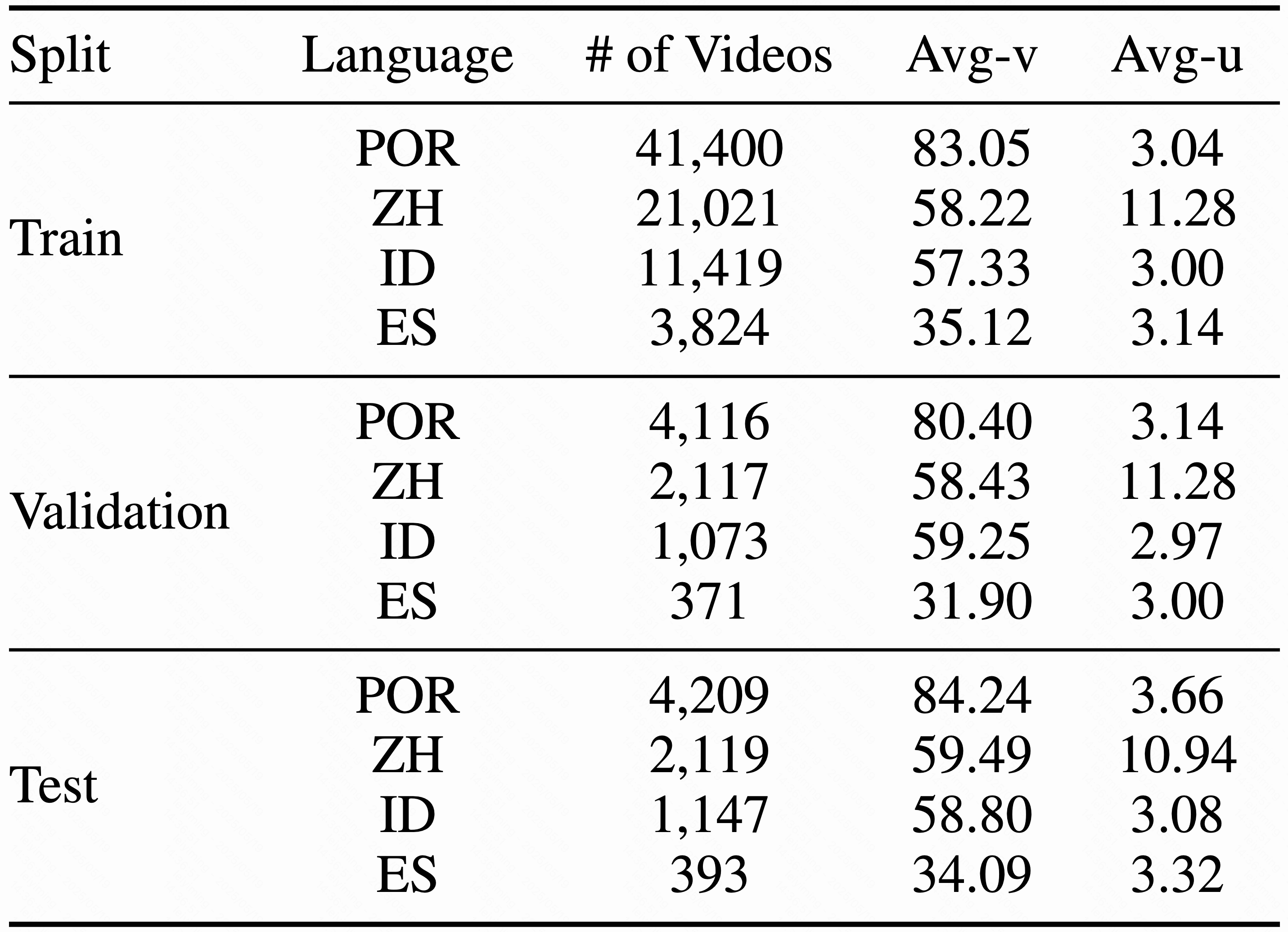 data_statistics
