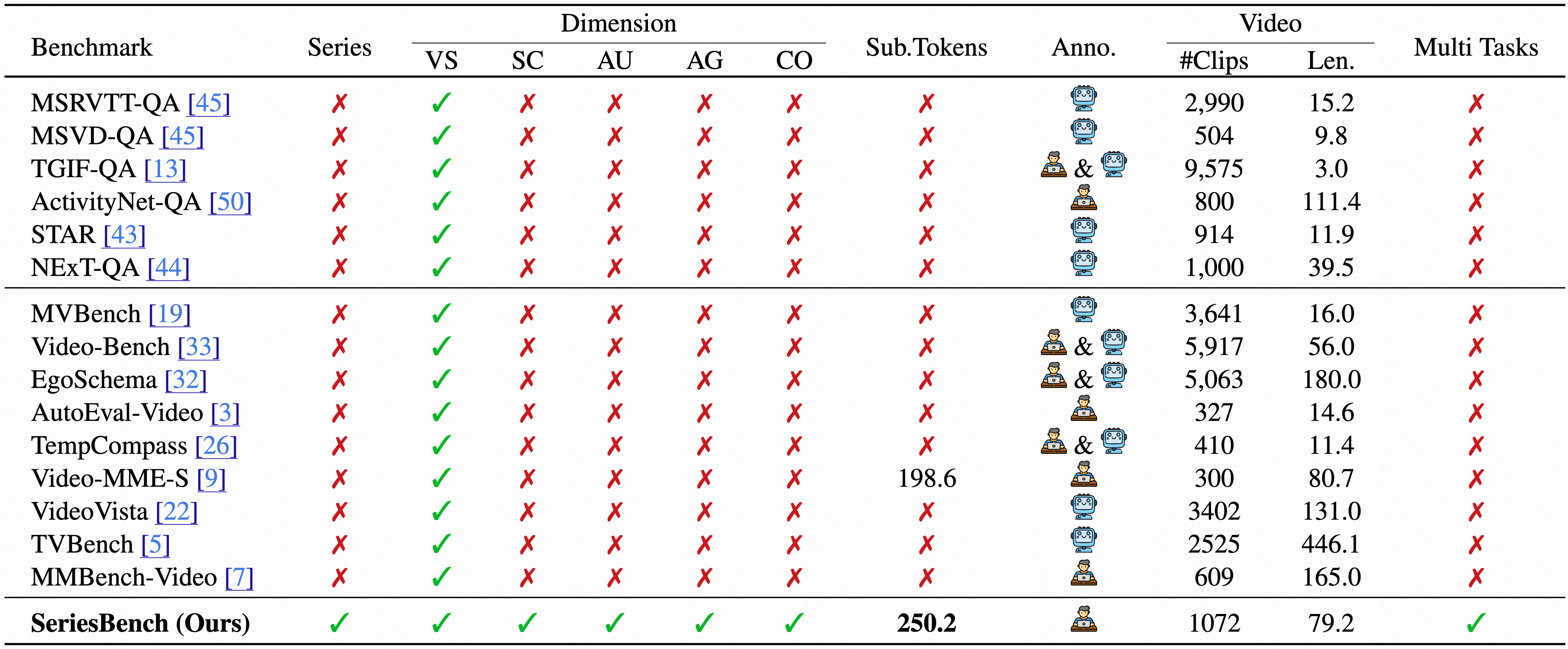 comparison