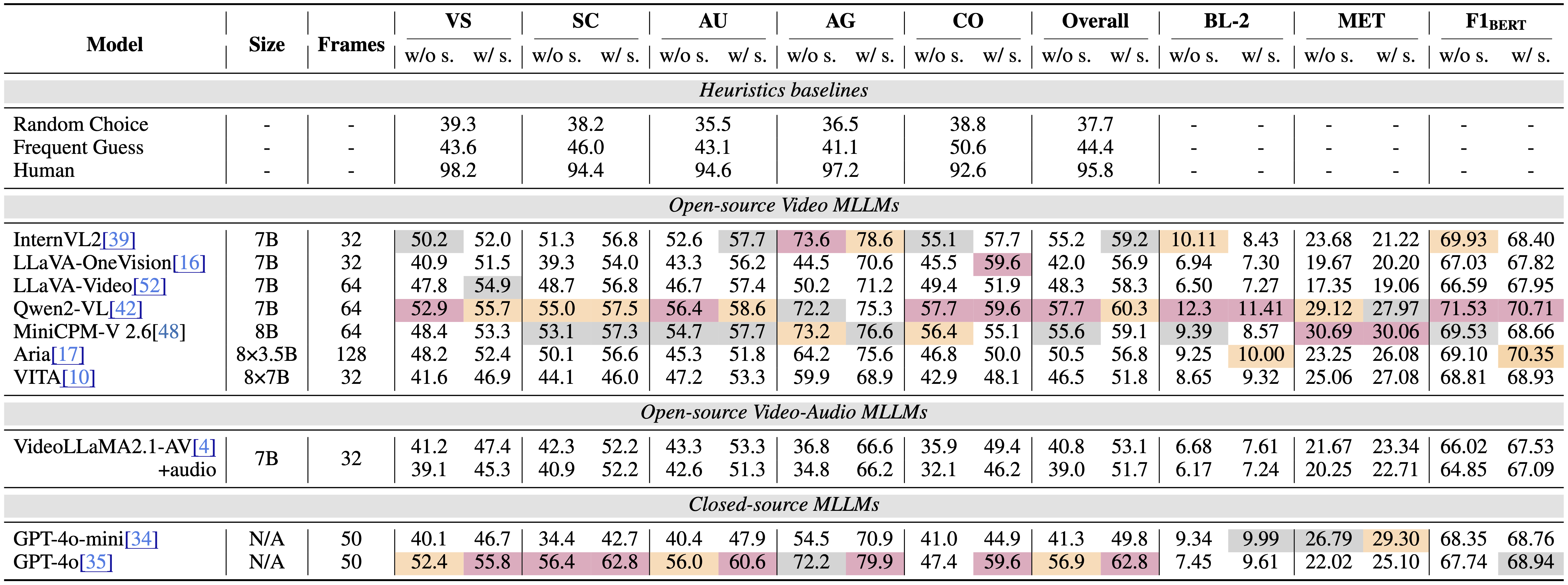 Seriesbench Example